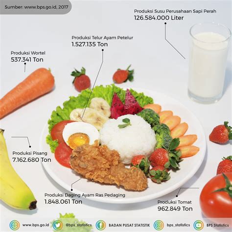 Menu Masakan Sehat